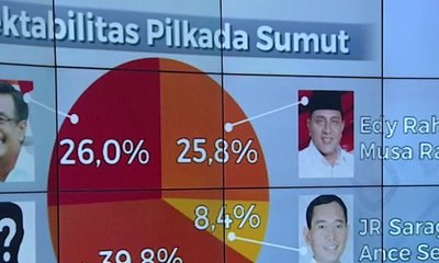[Berita Ralat] Survei Elektabilitas di Sumut dan Riau