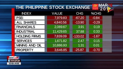 Wednesday’s Philippine Stock Exchange Index