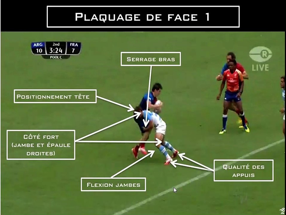 plaquage