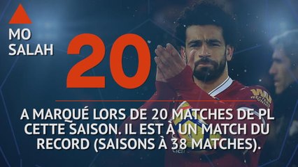 Premier League - Les tops et les flops avant la 32e j.