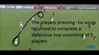 FC Bayern Munich new tical analysis - How does Bayern Munich play