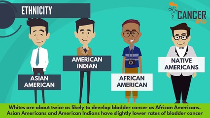 CancerBro explains various risk factos for urinary bladder cancer