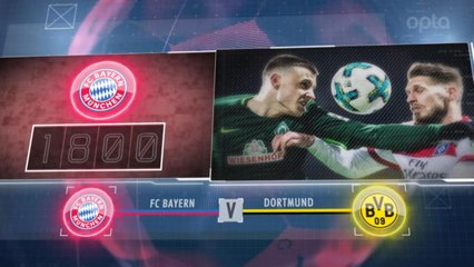 Bundesliga - 5 choses à savoir avant la 28e j.