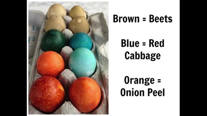 Dye Easter Eggs Naturally