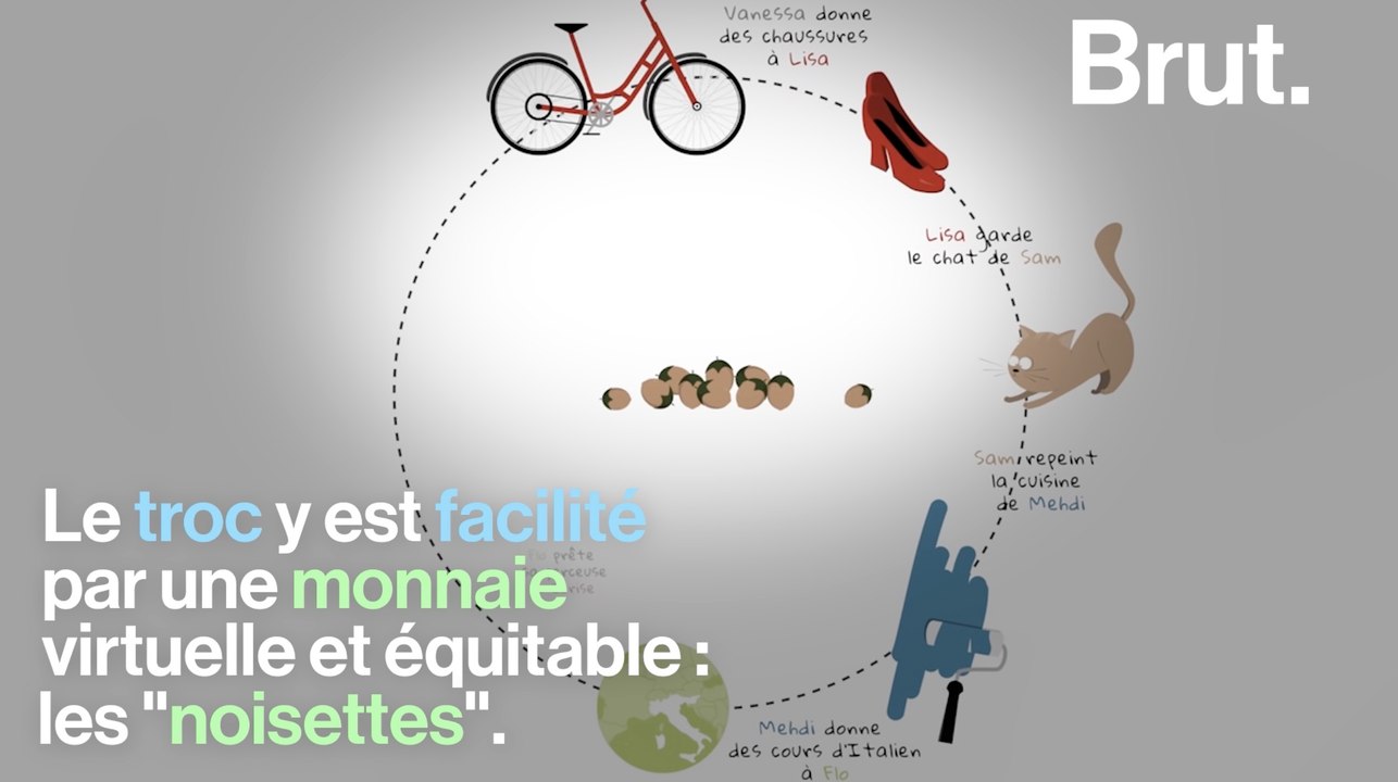 Pratiquer le troc pour consommer responsable, le concept de MyTroc