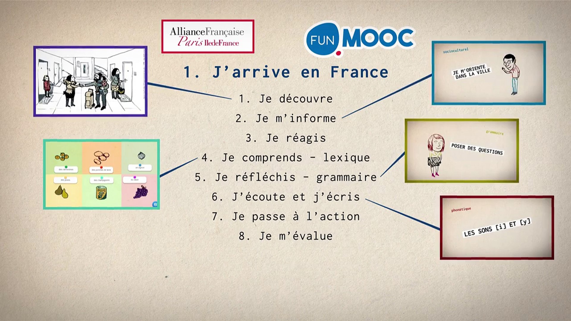 FUN-MOOC : Vivre en France niveau débutant A1 - Vidéo Dailymotion