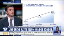 Grève SNCF: 46% des Français trouvent le mouvement 