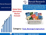 Dairy Alternatives Market to cross US$ 34 Billion by the year 2024