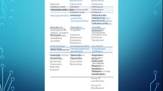 antibiotics classification