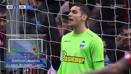 Lapadula (Penalty) Goal HD - Genoa	1-0	Spal 31.03.2018