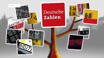 Deutsche Zahlen: Windräder | 20 Jahre Deutsche Einheit