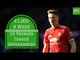 7 Premier League Players on Under £10,000 a Week