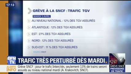 Grève SNCF: seul 28% des Transilien circuleront mardi