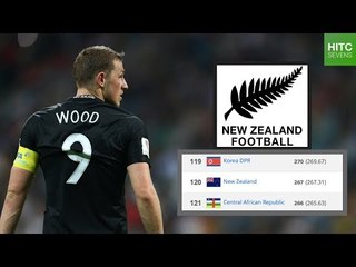 Top 7 Players From Countries Outside FIFA's Top 100