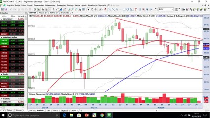 Os 2 eventos que estão pressionando o mercado no primeiro pregão de abril