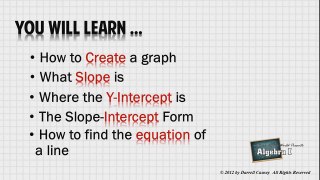 Algebra - How to Find Slope, Y-Intercept and Graph a Line