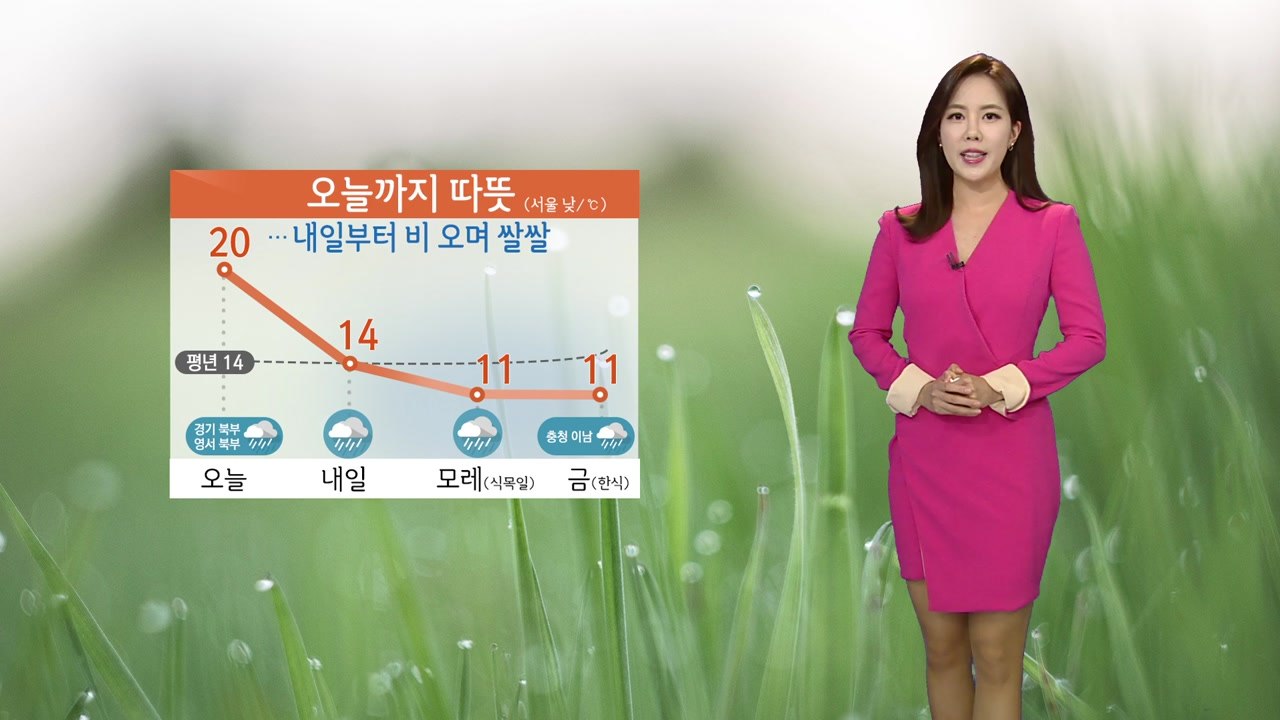 [날씨] 오늘까지 따뜻...내일 비 오며 기온 뚝↓ / YTN
