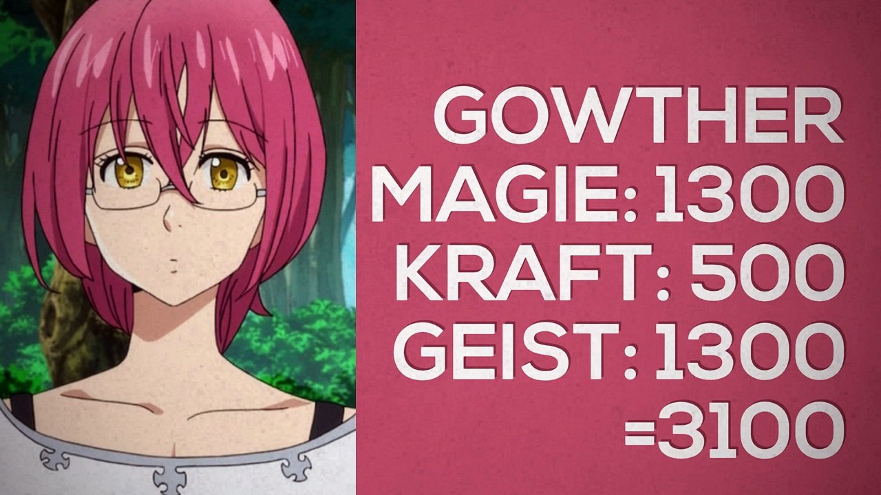 The strength of the seven deadly sins