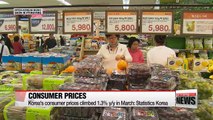 Korea's consumer prices climbed 1.3% y/y in March: Statistics Korea