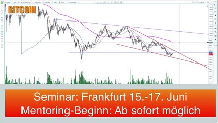 Charttechnik: Bitcoin, Bitcoin Cash, Ethereum