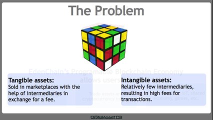 EDENCHAIN ICO Review and Rating: A Platform for Programmable Economies and Marketplaces