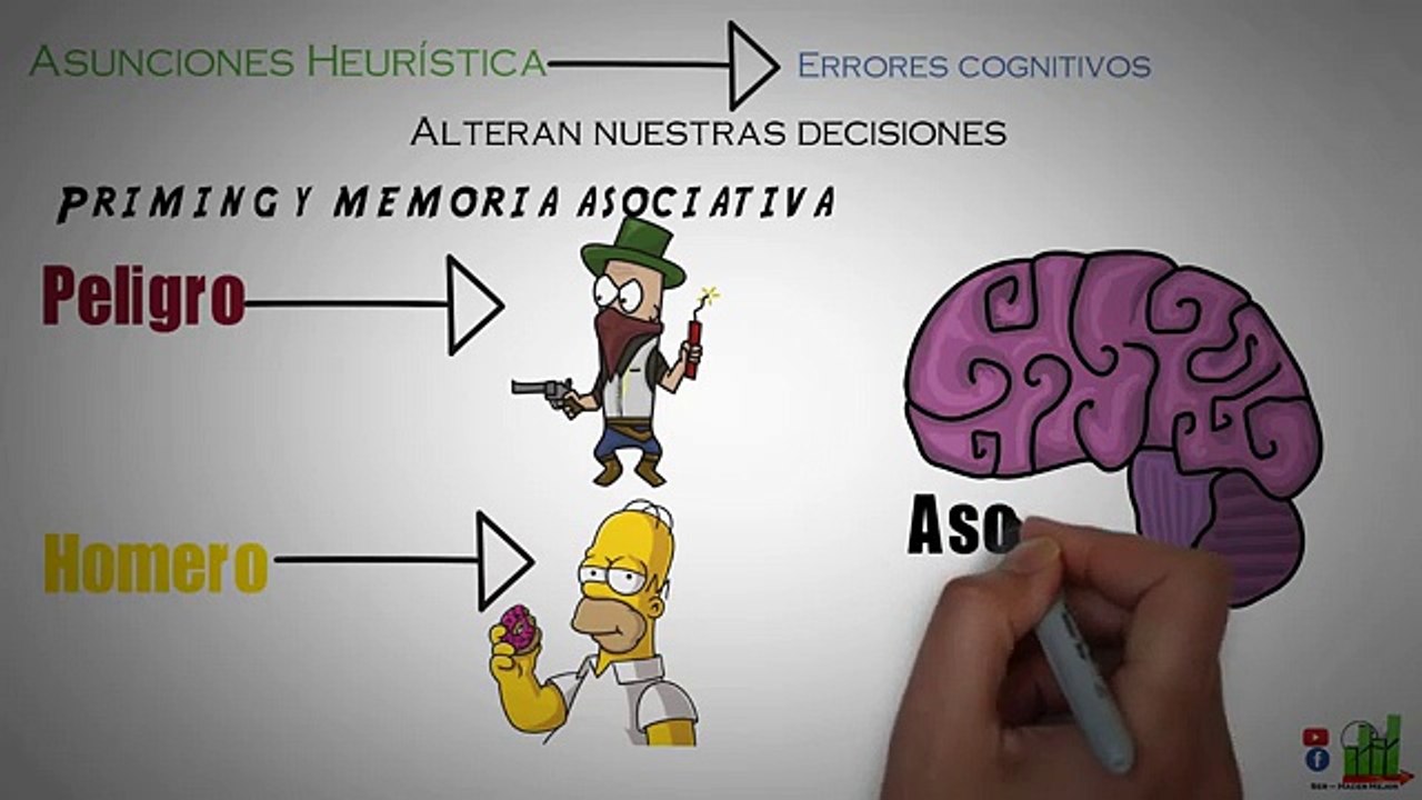Pensar rápido, pensar despacio - Por Daniel Kahneman - Resumen animado