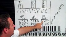 Piano Blues Lesson #1 The Twelve Bar Blues Progression in C Made Easy!