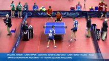 2018 Italian Junior & Cadet Open Highlights I Ivor Ban/Filip B. vs Kuang Li/Xiang Peng (Final)