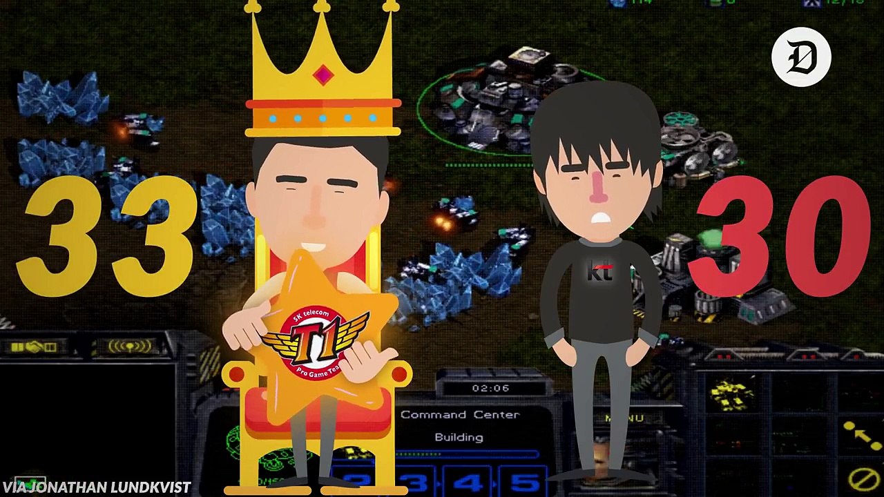 Biggest Rivalries in Esports: SKT T1 & KT Rolster