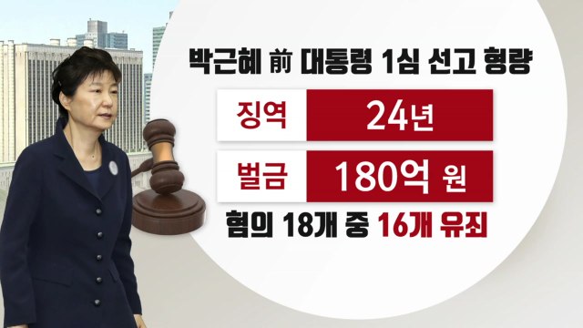박근혜 1심 선고 징역 24년·벌금 180억 원 / YTN