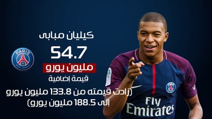 فيديو جراف.. أعلى 10 لاعبين زيادة فى القيمة التسويقية