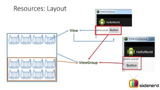 6 Hello World Android Example Part 2 |