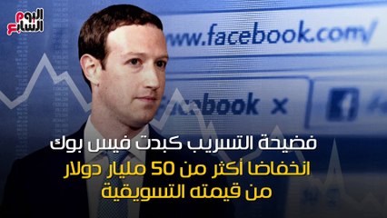 شاهد فى دقيقة.. أوروبا تظهر العين الحمراء لـ"فيس بوك" وتتوعد بفرض عقوبات