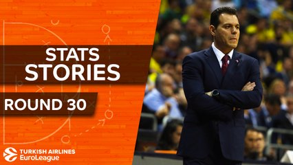 下载视频: Turkish Airlines EuroLeague Regular Season Round 30: Stats Stories