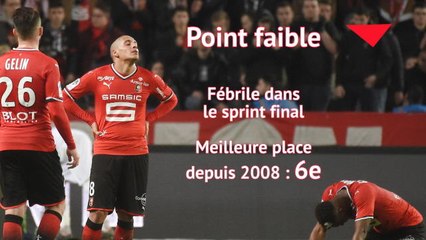 32e j. - Qui sont les favoris de la course à l'Europe