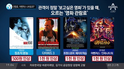 관람료, 어벤져스 나비효과?