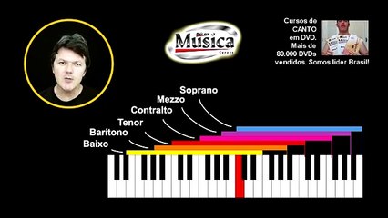 QUAL O MEU TIPO DE VOZ? Faça o teste em UM minuto! Classificação Vocal