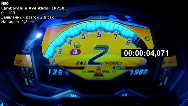 Самый быстрый разгон до 100 км/ч Мировой рекорд разгона 0 - 100