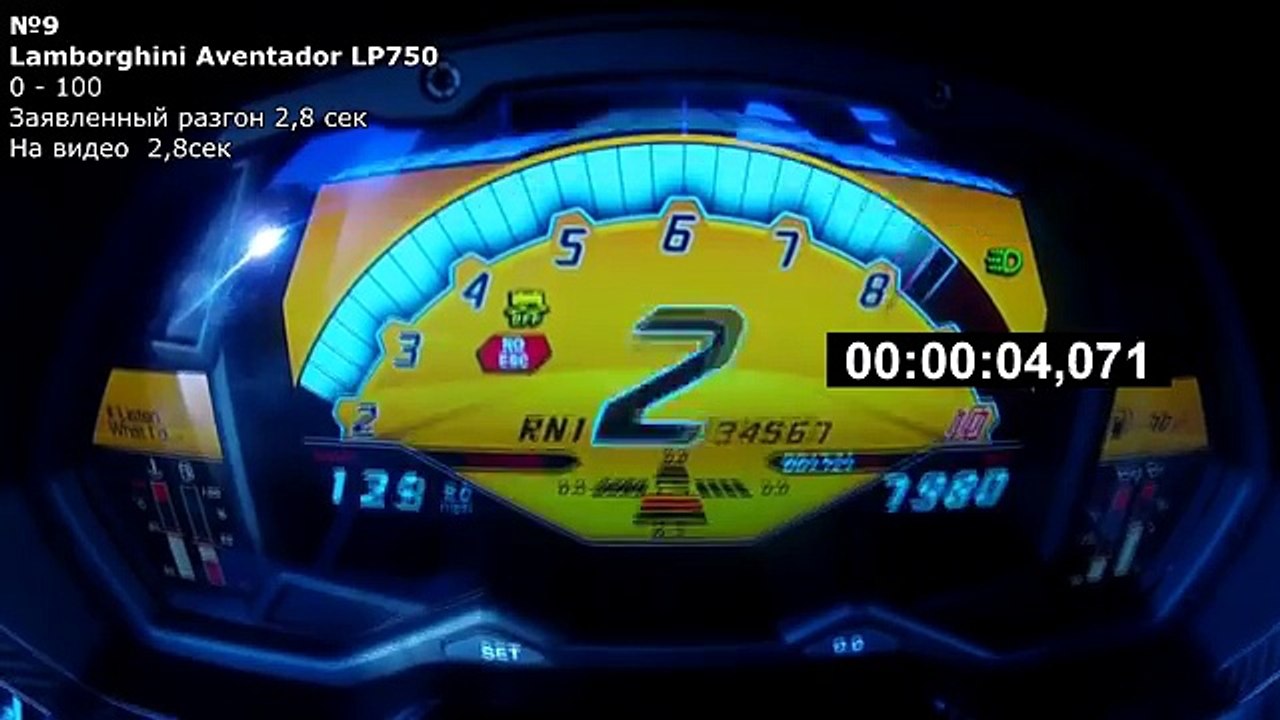 Самый быстрый разгон до 100 км/ч Мировой рекорд разгона 0 - 100