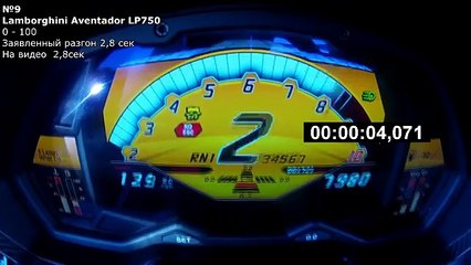 Самый быстрый разгон до 100 км/ч Мировой рекорд разгона 0 - 100