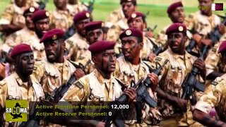 SAUDI ARABIA vs QATAR Military Power Comparison 2017 |HD|
