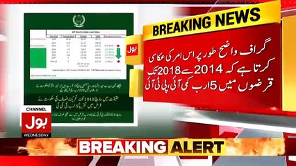 News Channel Reveled Another Propaganda of Geo And Jang Group Against Kaptan