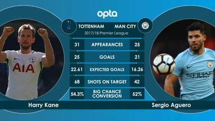 Tottenham v Man City - Head-to-Head