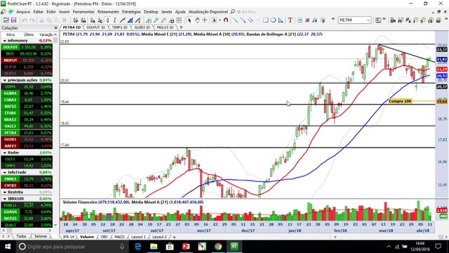 Ibovespa em um ponto decisivo para retomar sua tendência de alta de curto prazo