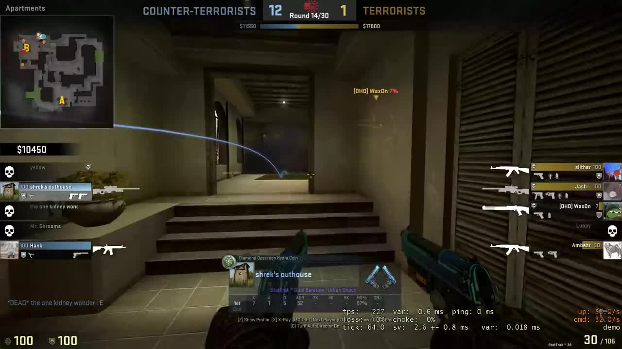 This guy goes totally enrage to win the clutch