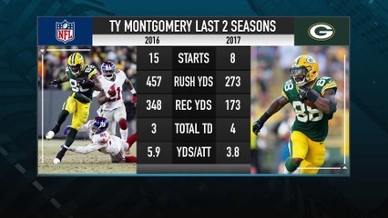 Latest on the Packers' Offseason