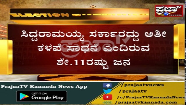 ಸಿದ್ದು ಸರ್ಕಾರಕ್ಕೆ ಎಷ್ಟು ಮಾರ್ಕ್ಸ್..??? ಮುಂದಿನ ಯಾರಾಗಬಹುದು..?? ಅಧಿಕಾರದ ಗುದ್ದಿಗೆ ಯಾವ ಪಕ್ಷಕ್ಕೆ.???