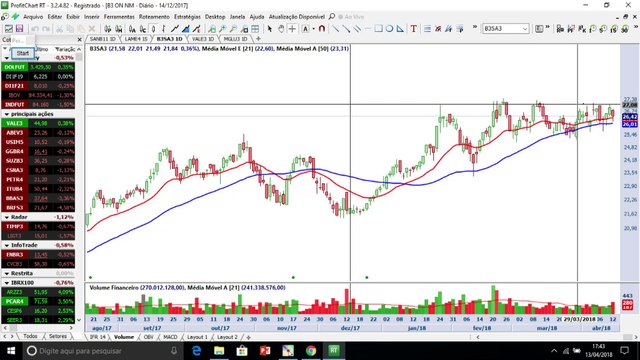 BLOCO 2: 3 oportunidades de compra para a semana e as ações pedidas pelos espectadores