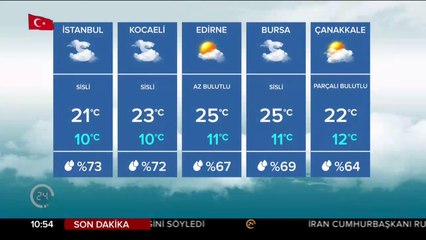 Türkiye'nin havası