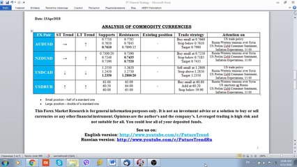 FX Market View (Commodity pairs) 13 April 2018 by FutureTrend, Daily FX, Forex News